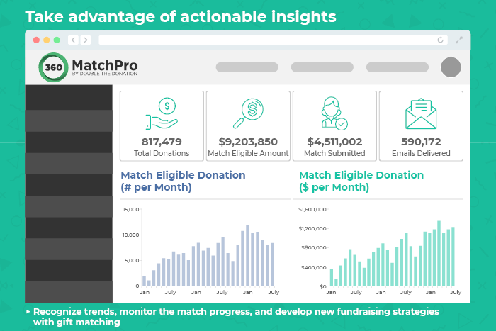 The Top Nonprofit Fundraising Statistics You Should Know [Updated 2023] -  360MatchPro