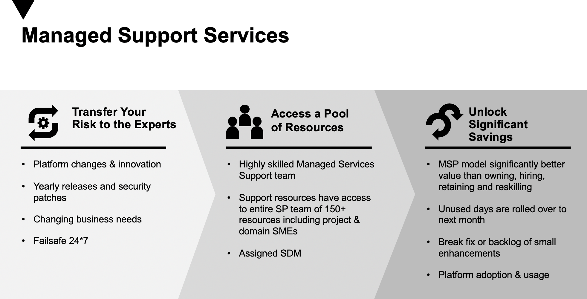 system-partners-managed-support-for-salesforce