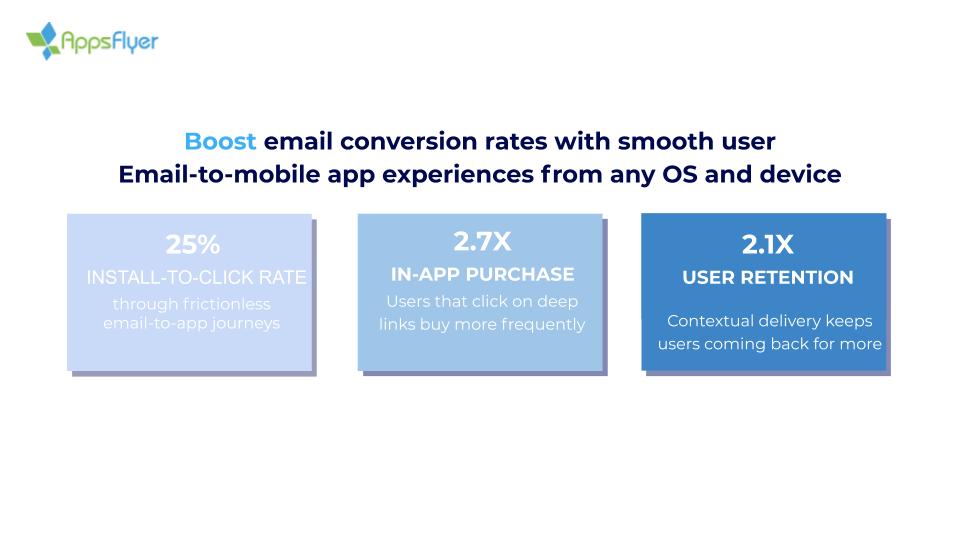 appsflyer onelink create and manage mobile deep links from salesforce ...