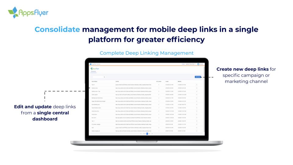 appsflyer onelink create and manage mobile deep links from salesforce