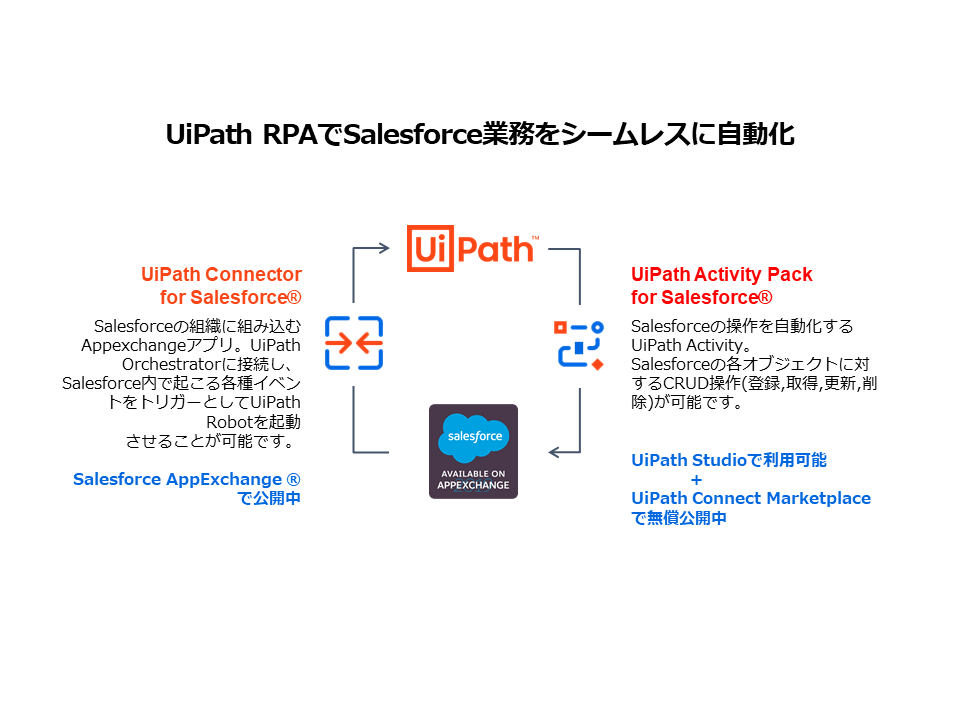 健康・医学 uipath hq720.jpg?sqp=-