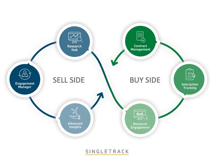 Singletrack: Advanced Relationship and Research Management for Capital  Markets