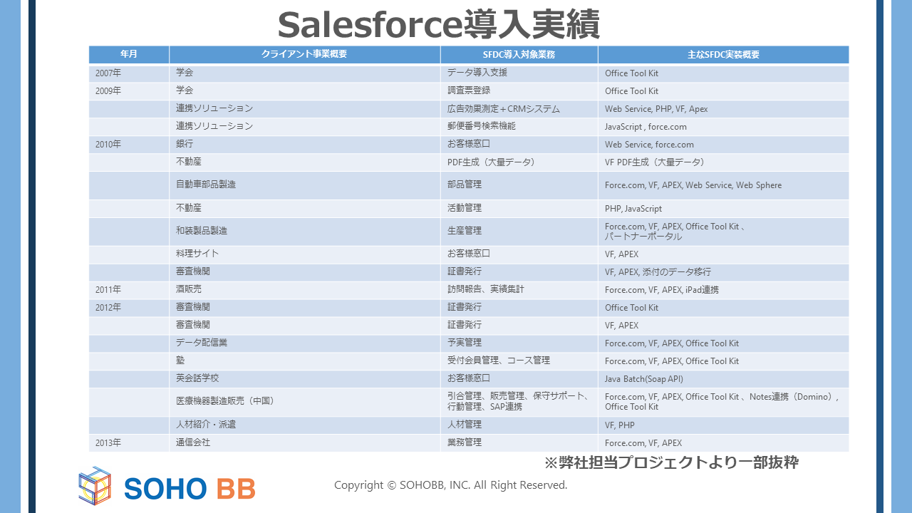 ソホビービー株式会社 ソホビービー 株式会社 Sohobb Inc Appexchange