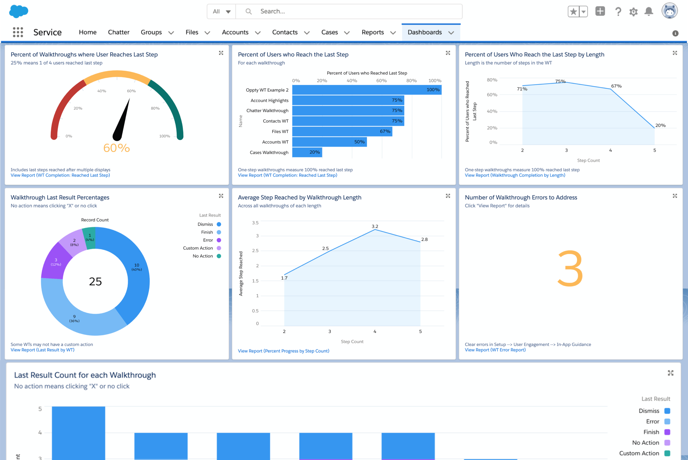 gain quick user experience and design insights with pre built metrics