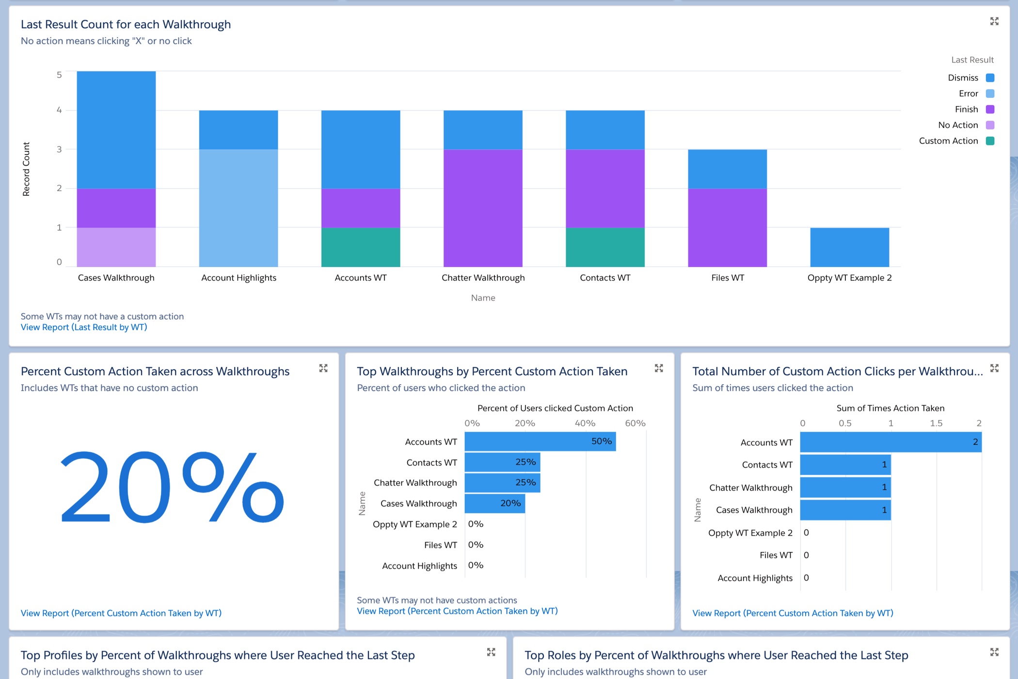 identify engagement details for each walkthrough