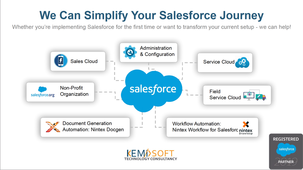 your trust salesforce partner