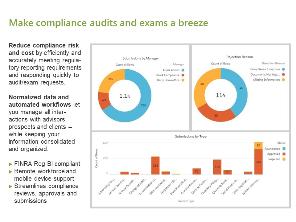 manage compliance make exams audits a breeze