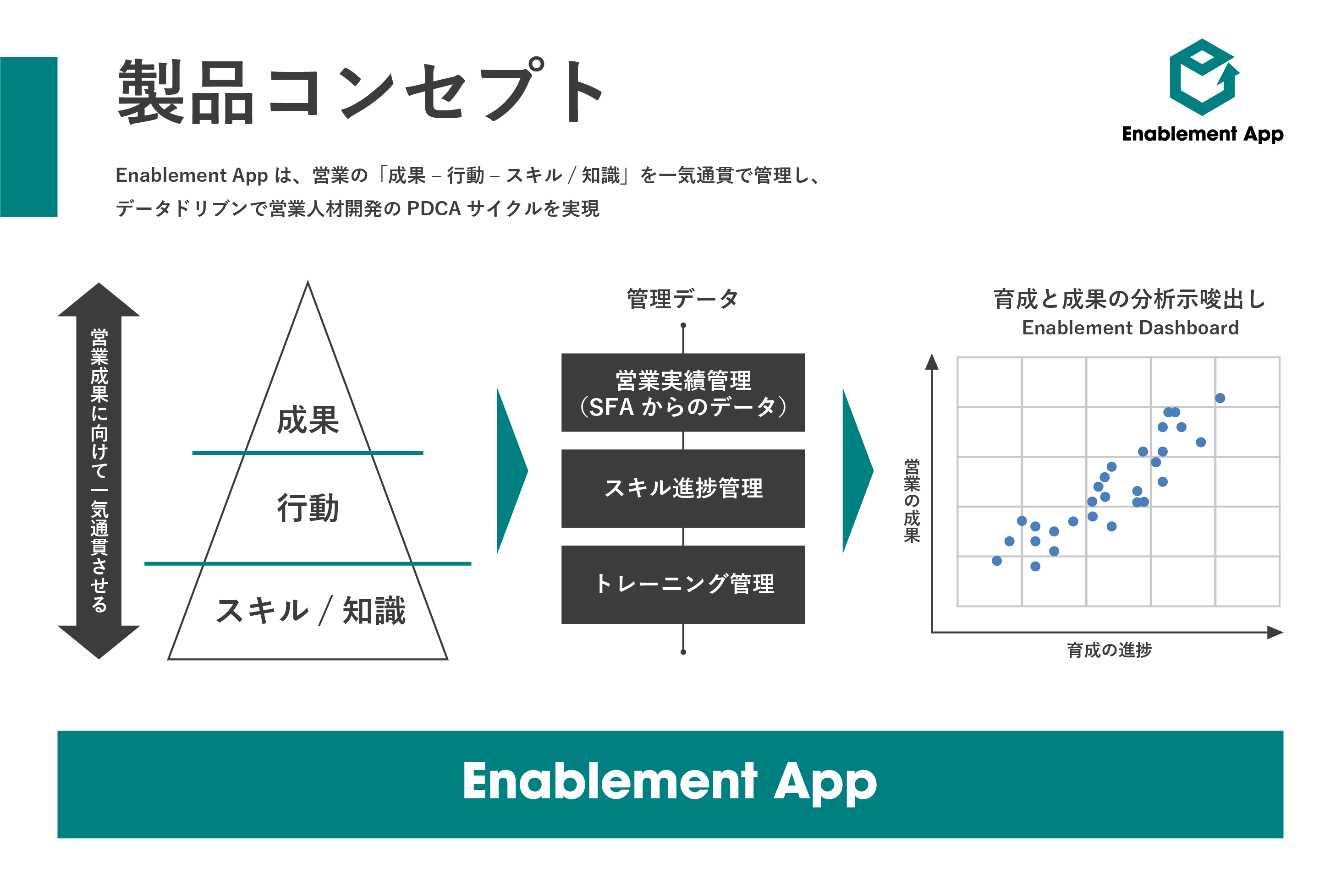 Enablement App 日本 R Square Company Inc Appexchange