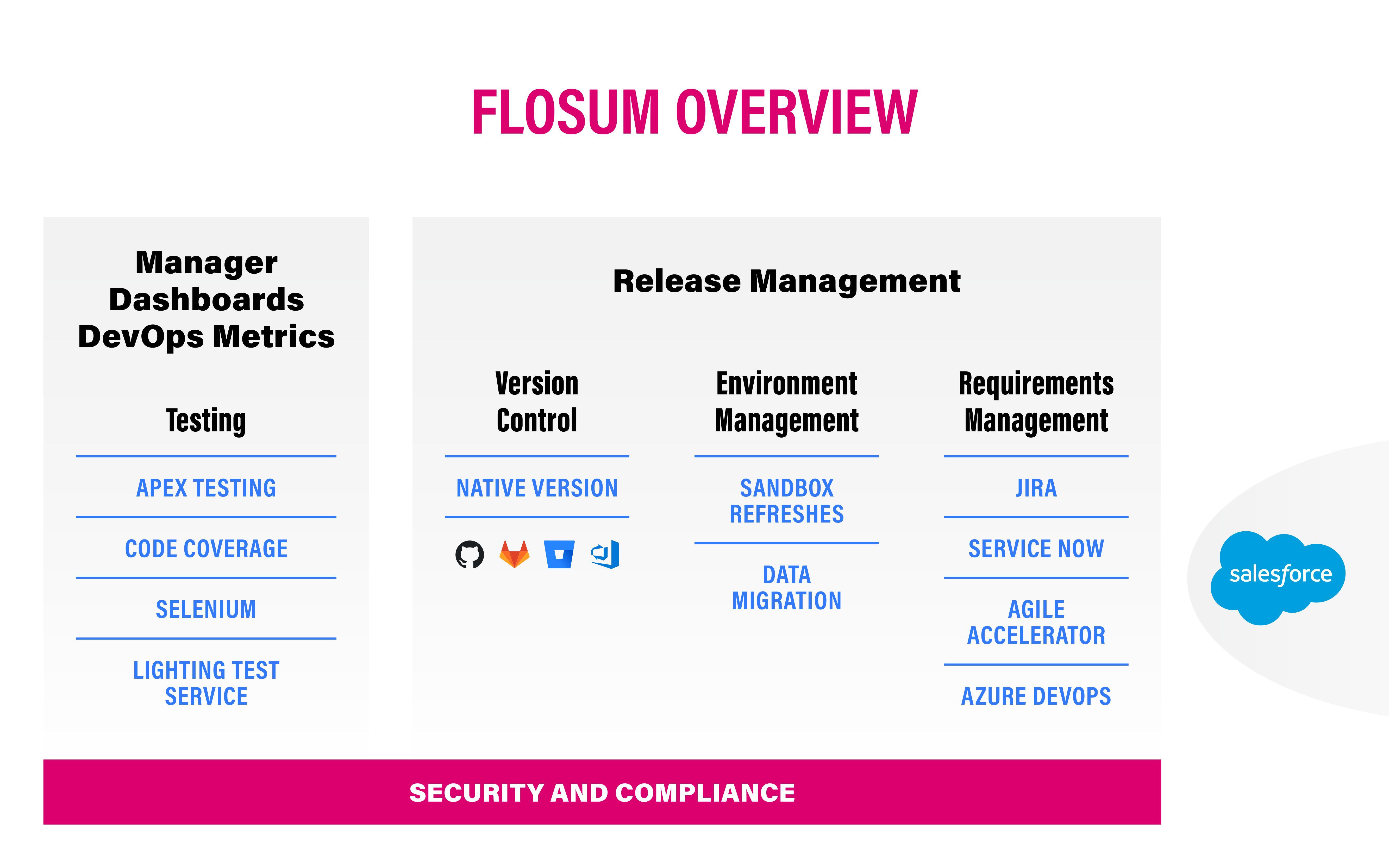 why native devops matters