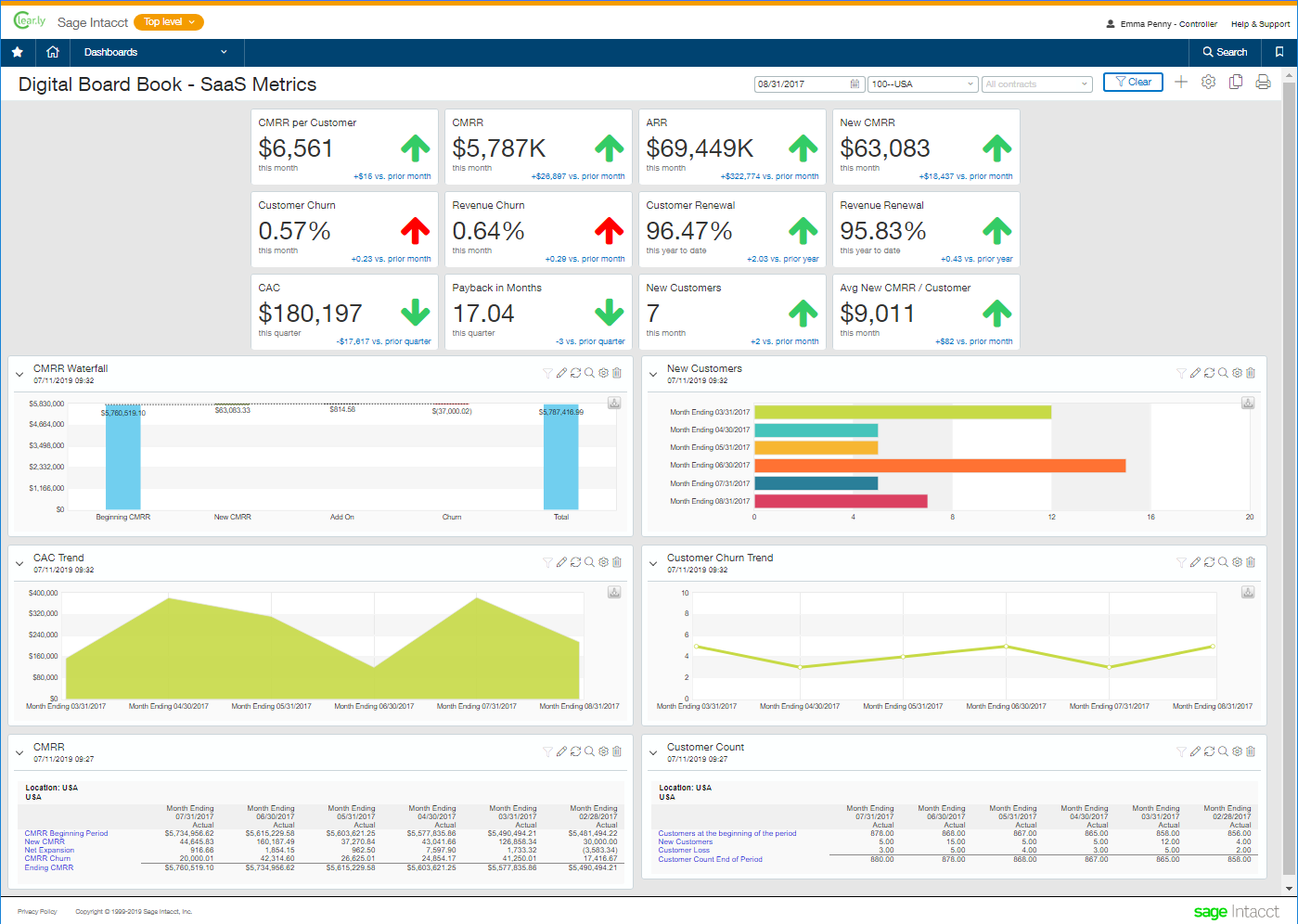 software and saas trust your numbers with the saas metrics dashboard