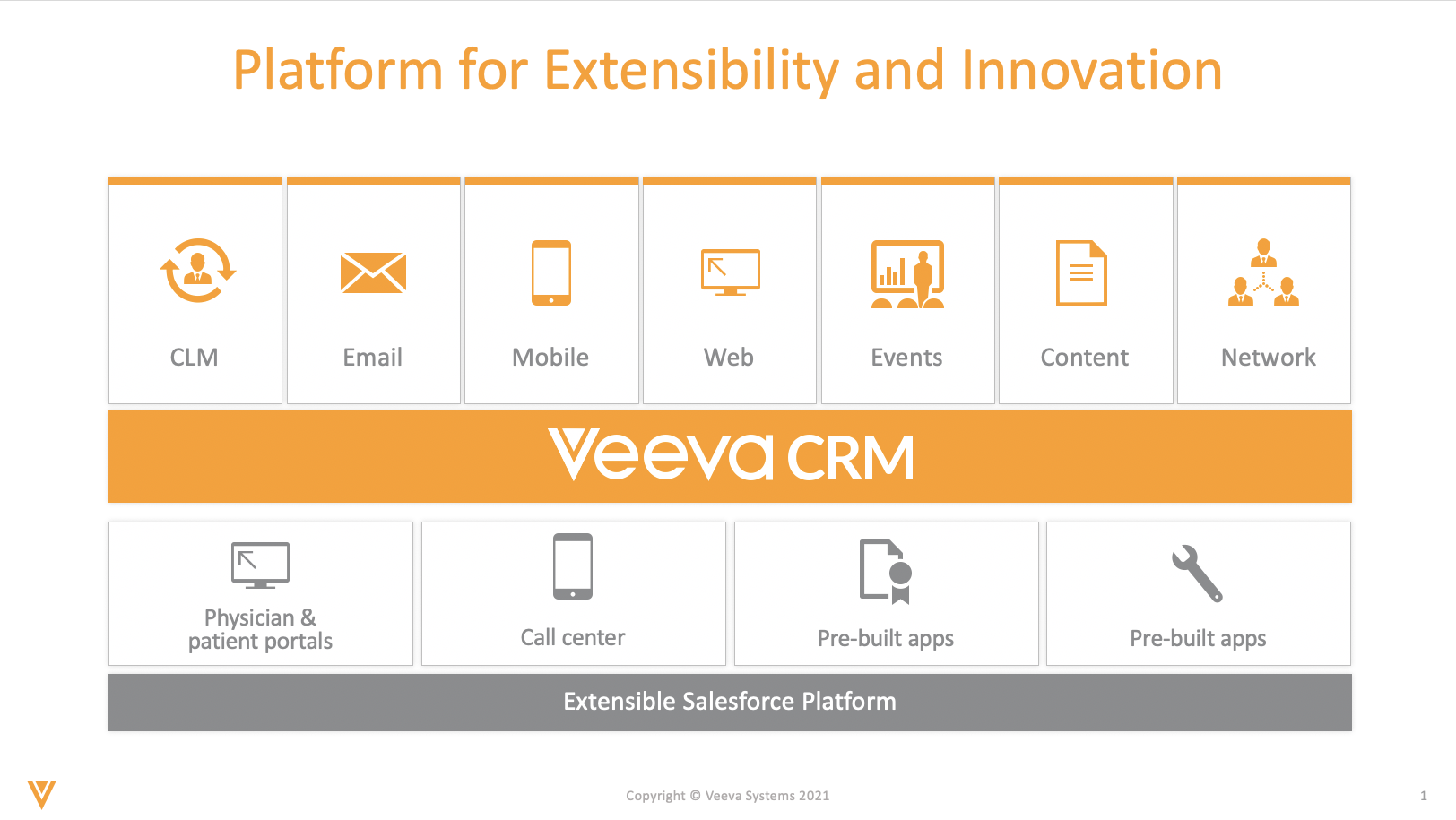Veeva CRM - Veeva Systems - AppExchange