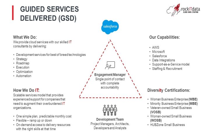 https://appexchange.salesforce.com/partners/servlet/servlet.FileDownload?file=00P4V00000qP3QoUAK