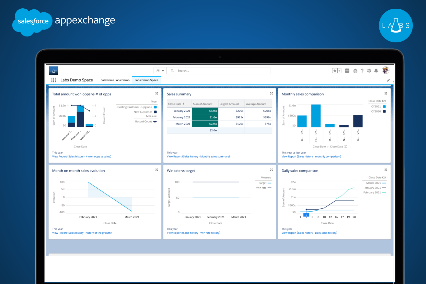 discover your sales performance with out of the box dashboards