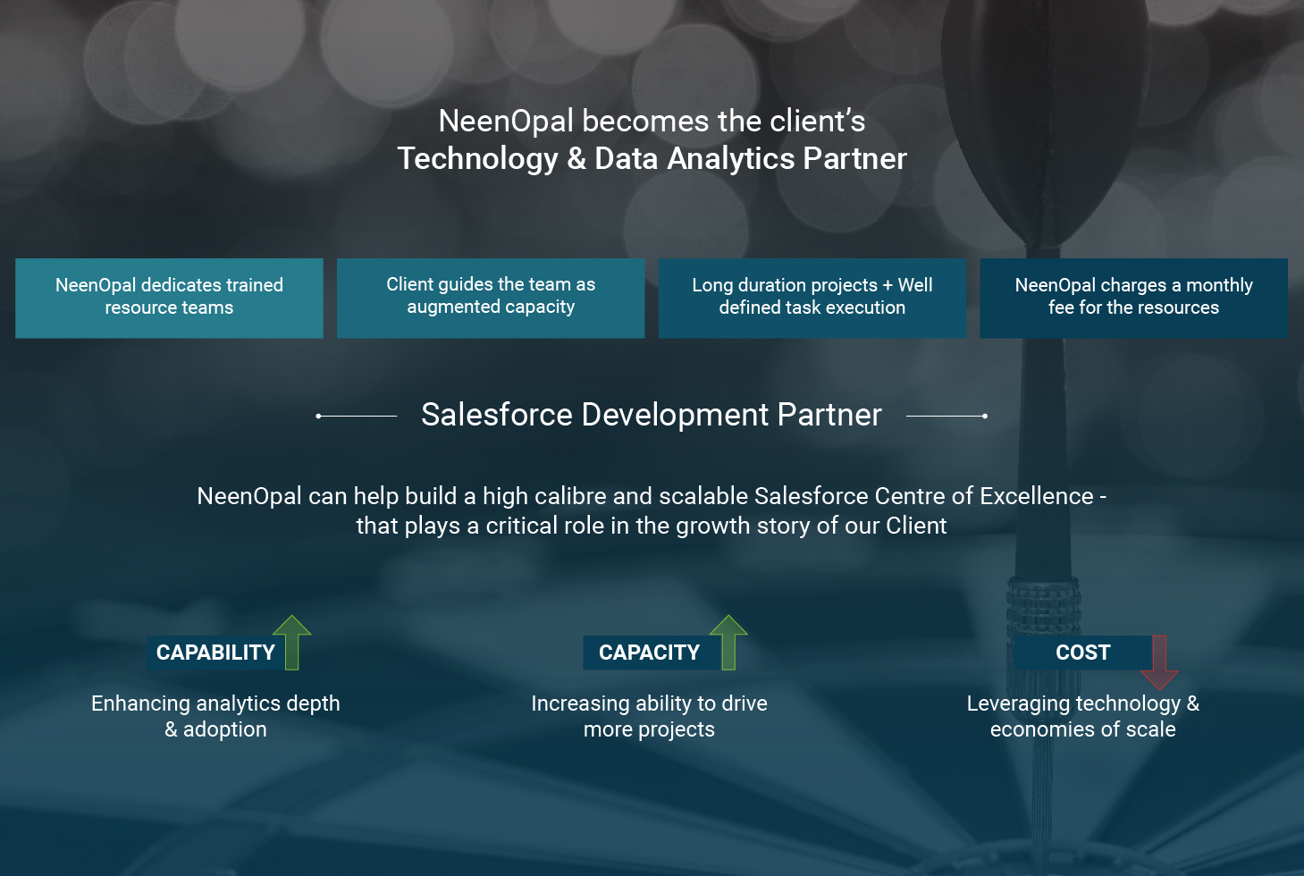 NeenOpal | Development, Customization & Integration Services for  Salesforce® - NeenOpal Inc. - AppExchange