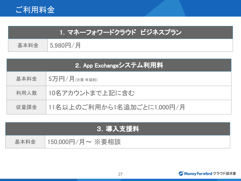 マネーフォワード クラウド請求書 For Salesforce 株式会社マネーフォワード Appexchange