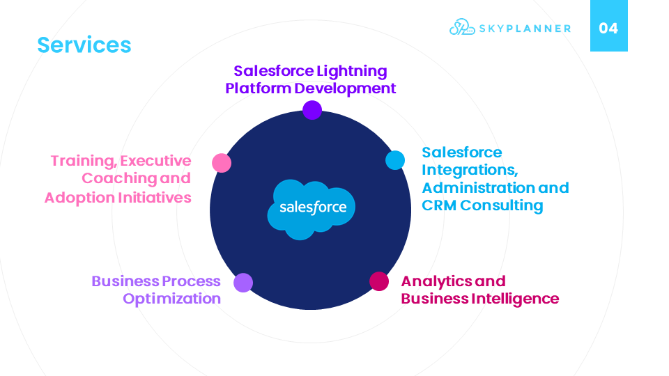 Salesforce Consulting Services   Salesforce, Salesforce services, Consulting