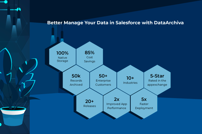 the-most-trusted-advanced-and-efficient-salesforce-data-archiver