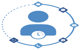 Customer Interaction Timeline icon