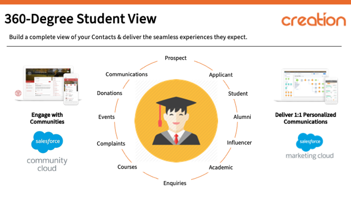 Test Education-Cloud-Consultant Price