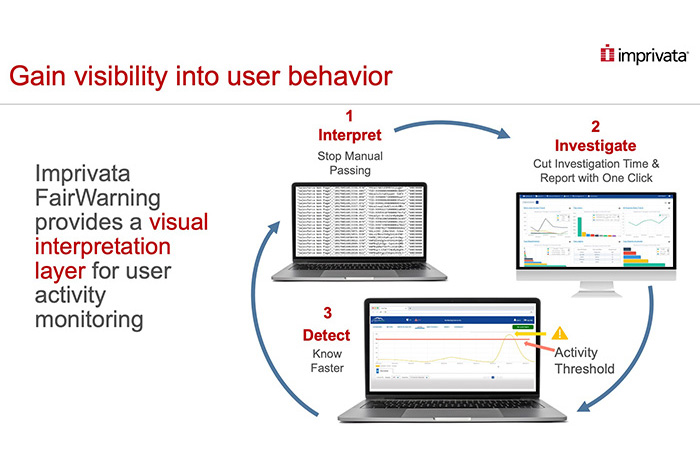 gain visibility into user behavior