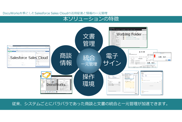 Docuworks Cloud Connector For Salesforce 富士フイルムビジネスイノベーション株式会社 Appexchange