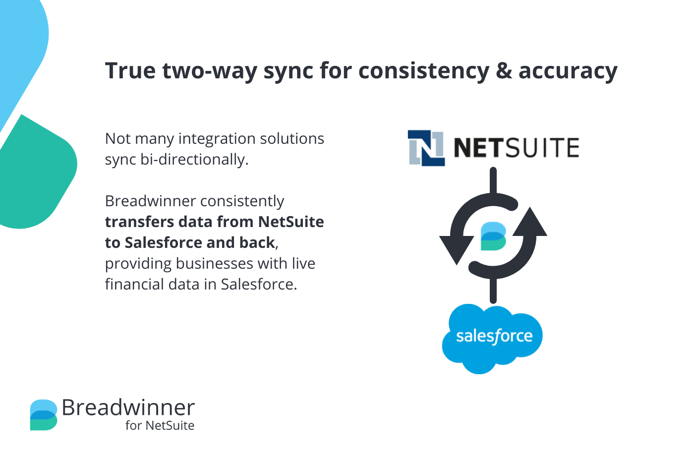 sync both ways for consistency accuracy