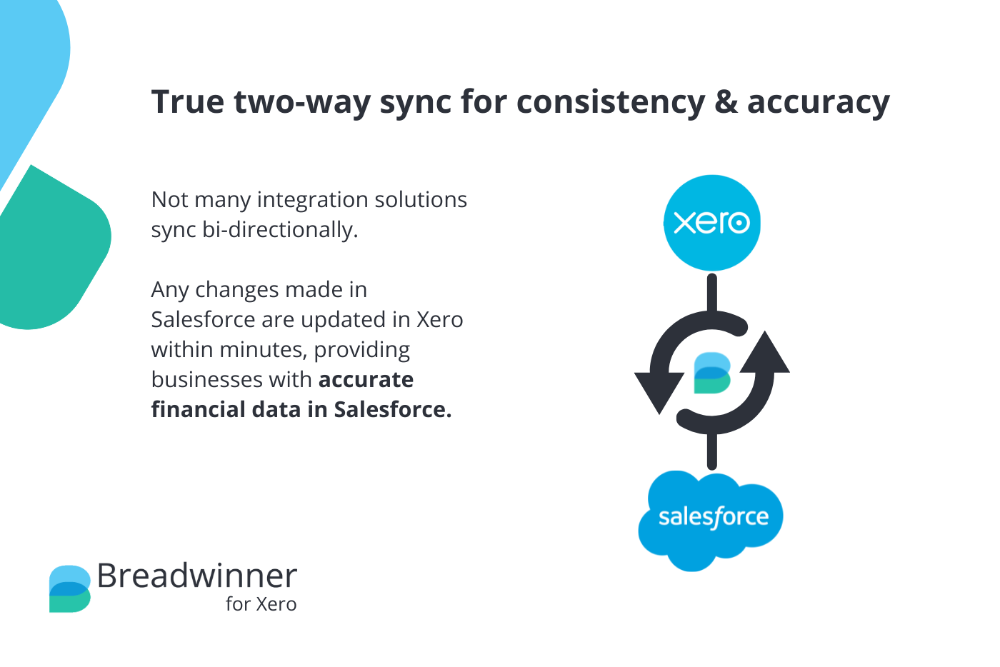 true two way integration for consistency and accuracy