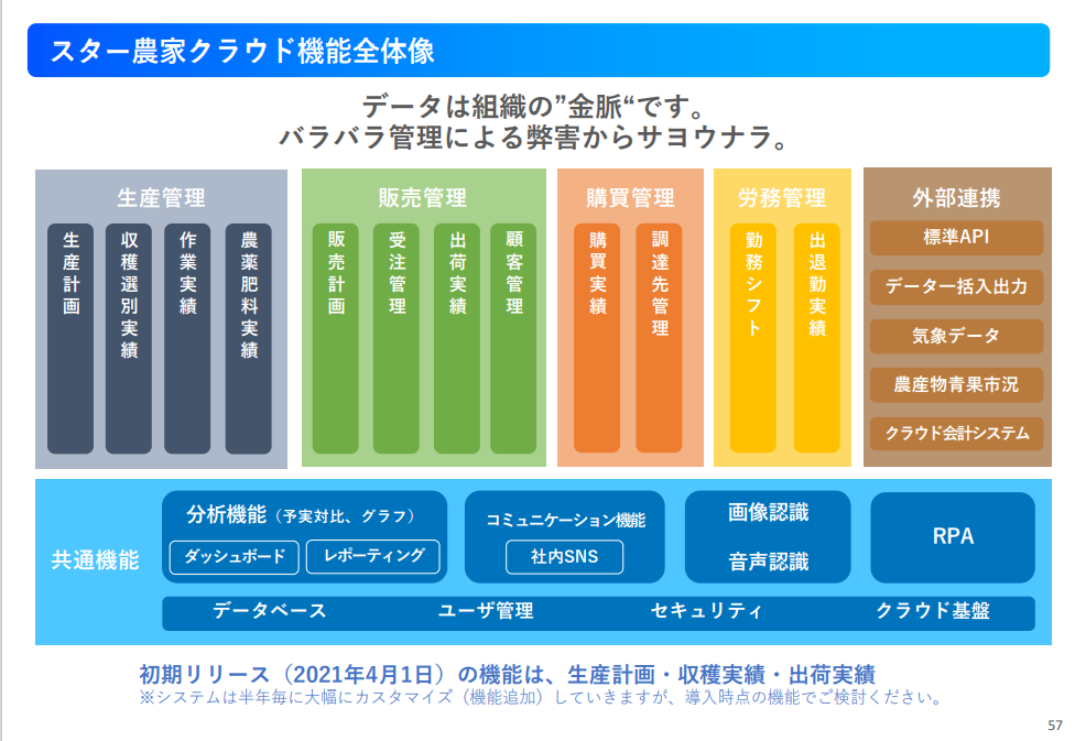 スター農家クラウド Crossage Inc Partner Main Appexchange