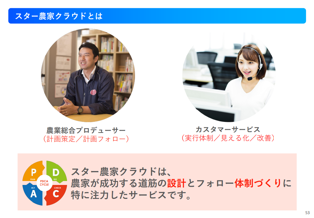 スター農家クラウド Crossage Inc Partner Main Appexchange