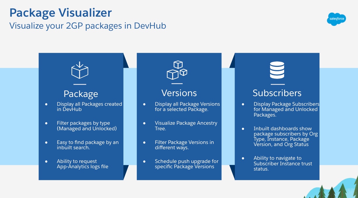 Improved DevHub Search - Announcements - Developer Forum