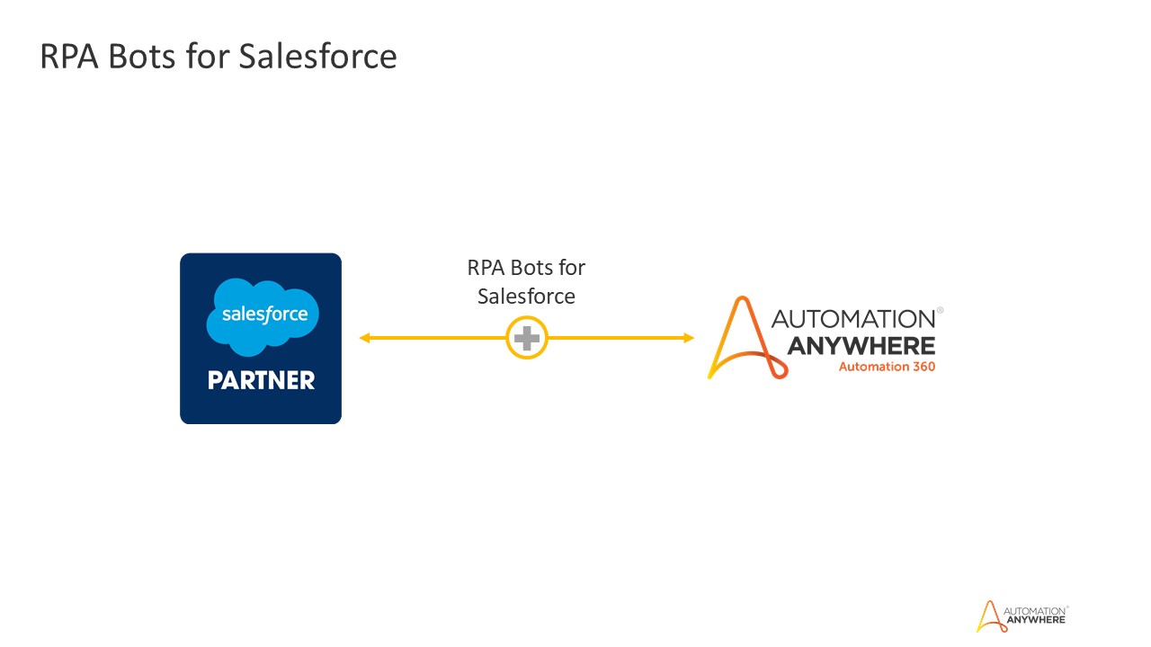 Robotic process hot sale automation anywhere