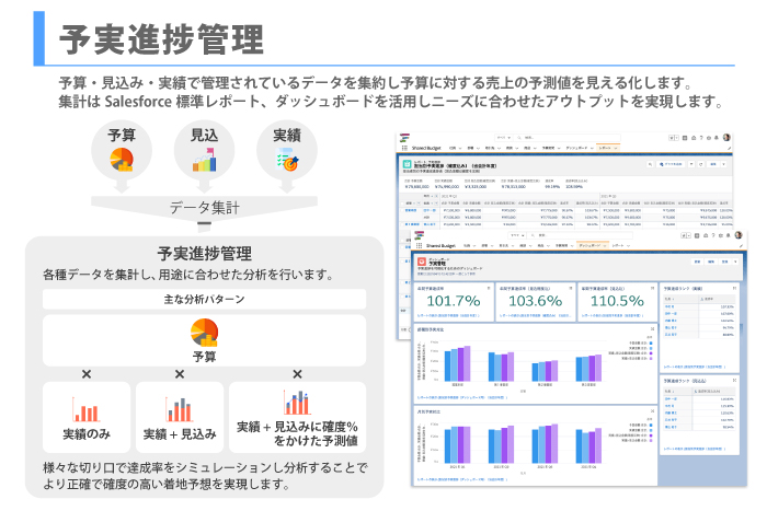 第８章 予算編成 １ 予算の本質 １ 予算の本質 戦略的プランニングと予算との関係 経営予測との対比 予算の利用 業務予算の内容 業務予算のタイプ ２ その他の予算 資本予算 予算 B S 予算 B S 予算 C F 予算 C F Mbo Mbo Ppt Download