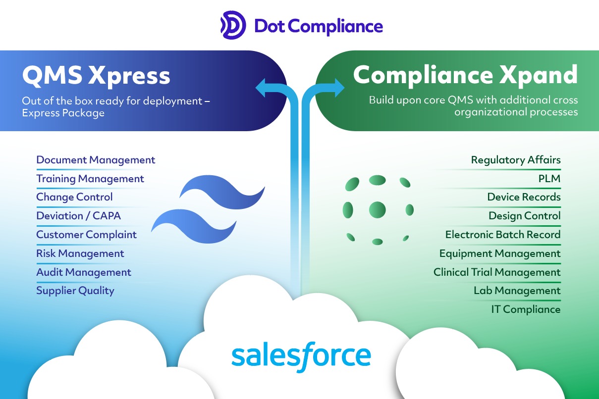 How Your Fleet Can Remain DOT Compliant - Fleetio