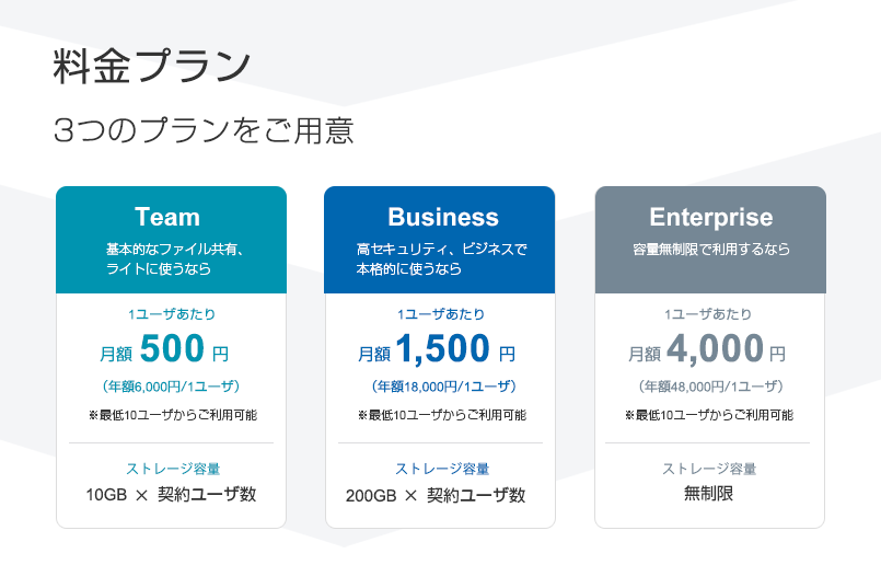 Fleekdrive 企業向けオンラインストレージサービス 株式会社fleekdrive Appexchange