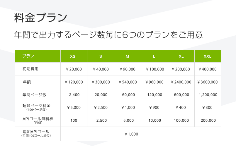 Fleekform Excel Wordで帳票を簡単に作成できるクラウド帳票サービス 株式会社fleekdrive Appexchange