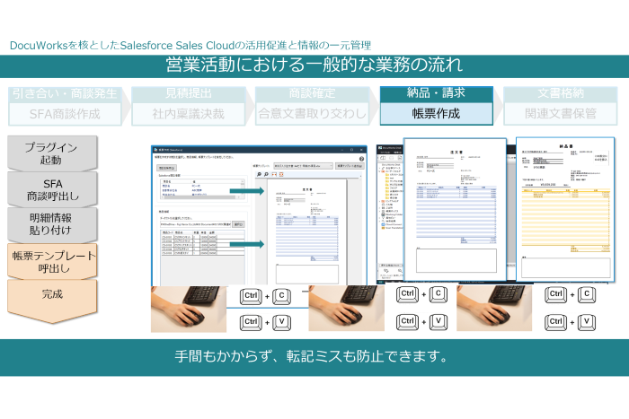 Docuworks Cloud Connector For Salesforce 富士フイルムビジネスイノベーション株式会社 Appexchange