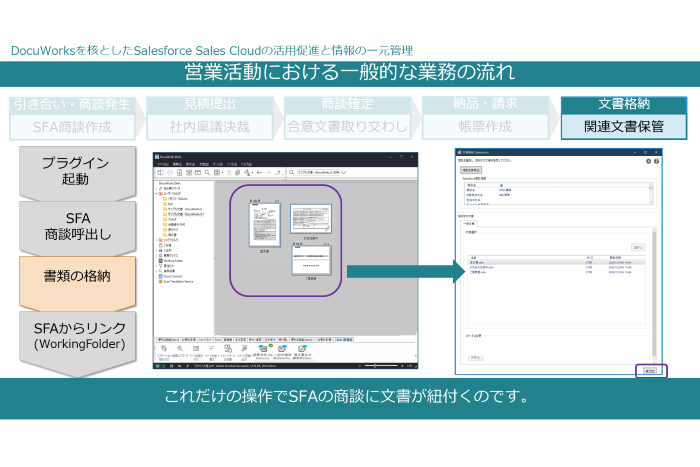 Docuworks Cloud Connector For Salesforce 富士フイルムビジネスイノベーション株式会社 Appexchange