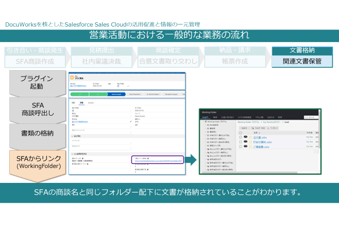 Docuworks Cloud Connector For Salesforce 富士フイルムビジネスイノベーション株式会社 Appexchange