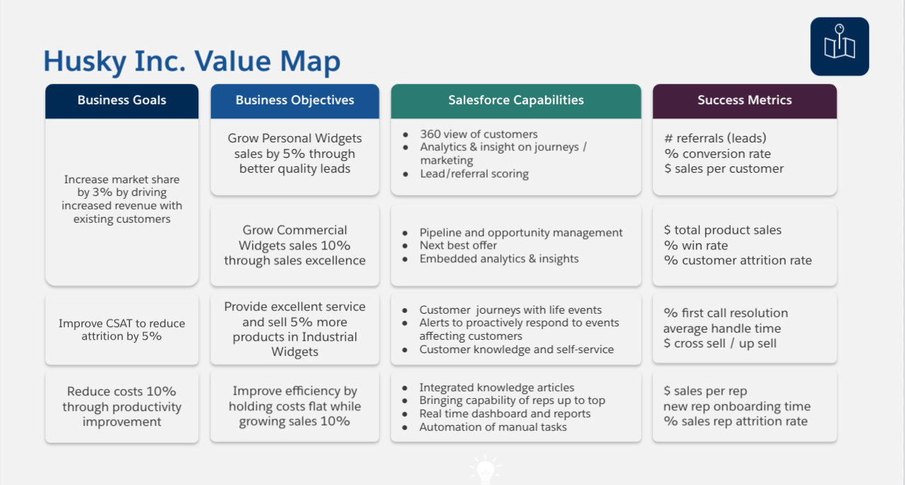 smart value business plan pdf