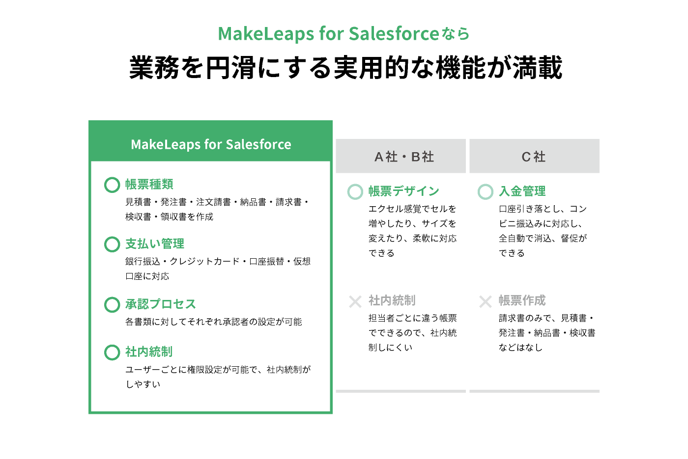 Makeleaps For Salesforce メイクリープス株式会社 Appexchange