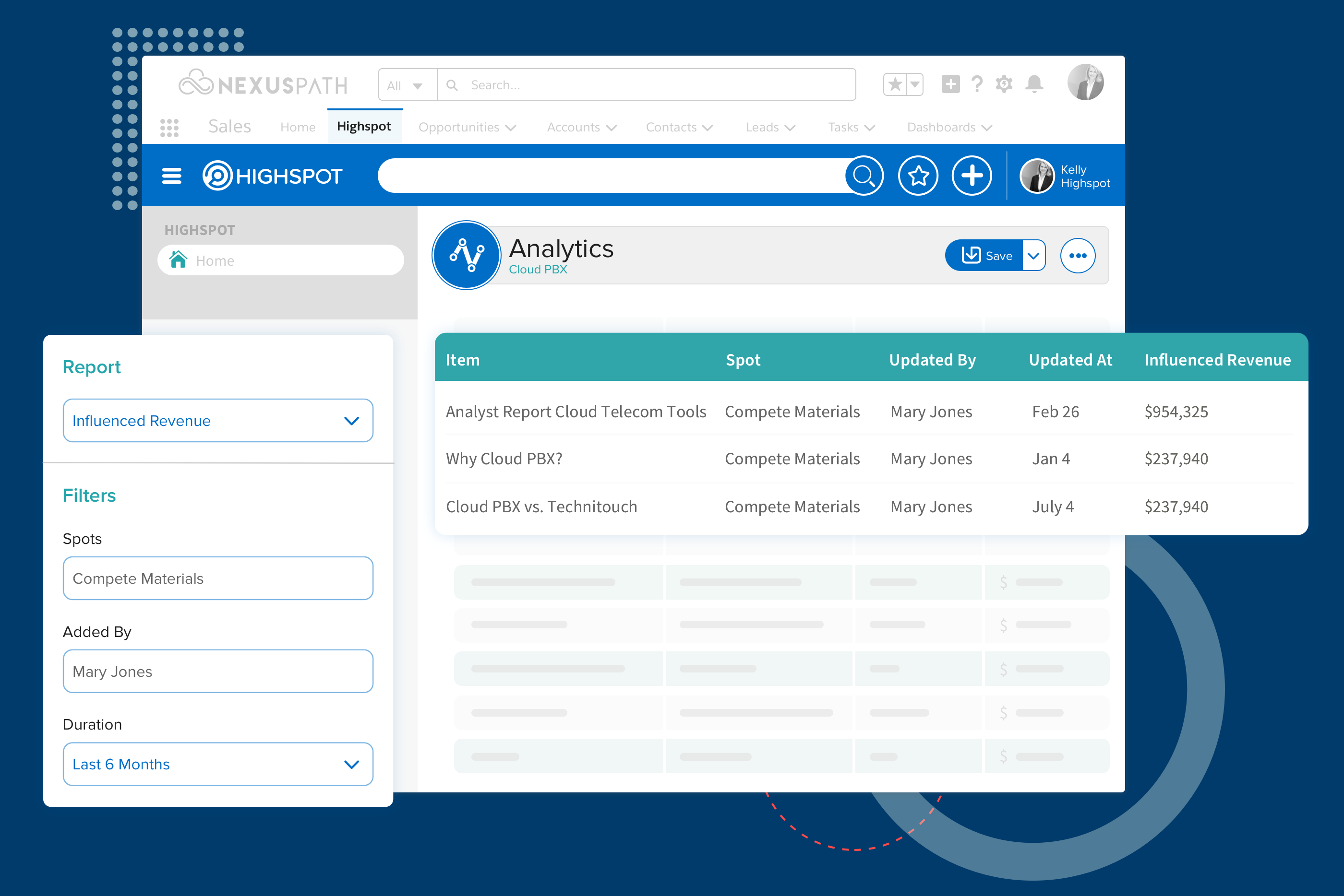 across highspot enablement activity is tied to salesforce data to ...