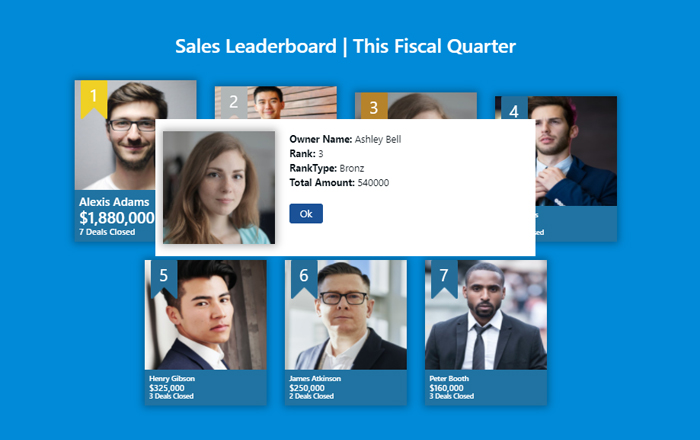 Sales Leaderboard