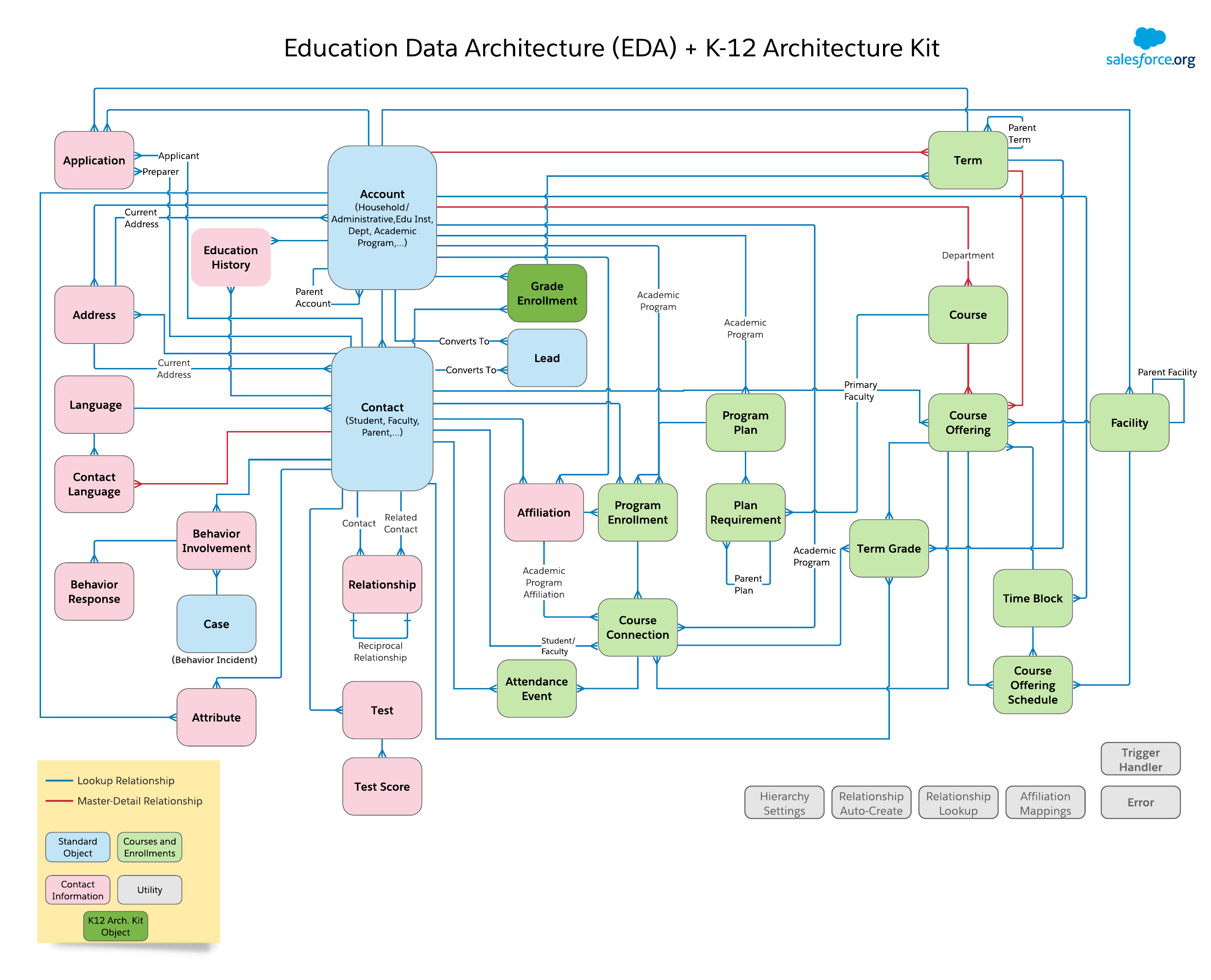 k 12 architecture kit salesforce org appexchange