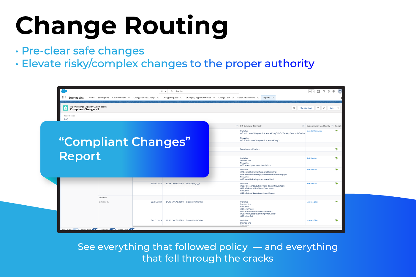 safe changes are approved automatically complex changes are sent for