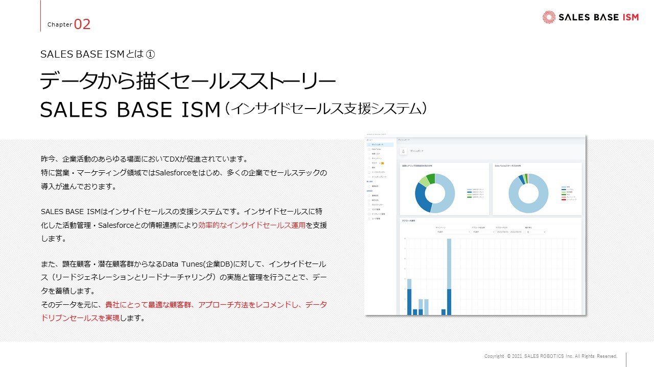 インサイドセールス支援システム Sales Base Ism Sales Robotics株式会社 Appexchange