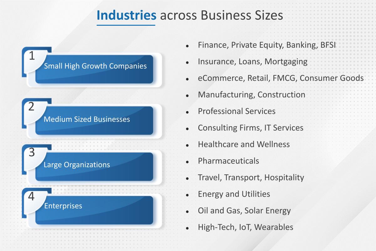 360 Degree Cloud Complete Salesforce Consulting Customization Development 360 Degree Cloud Technologies Pvt Ltd Appexchange