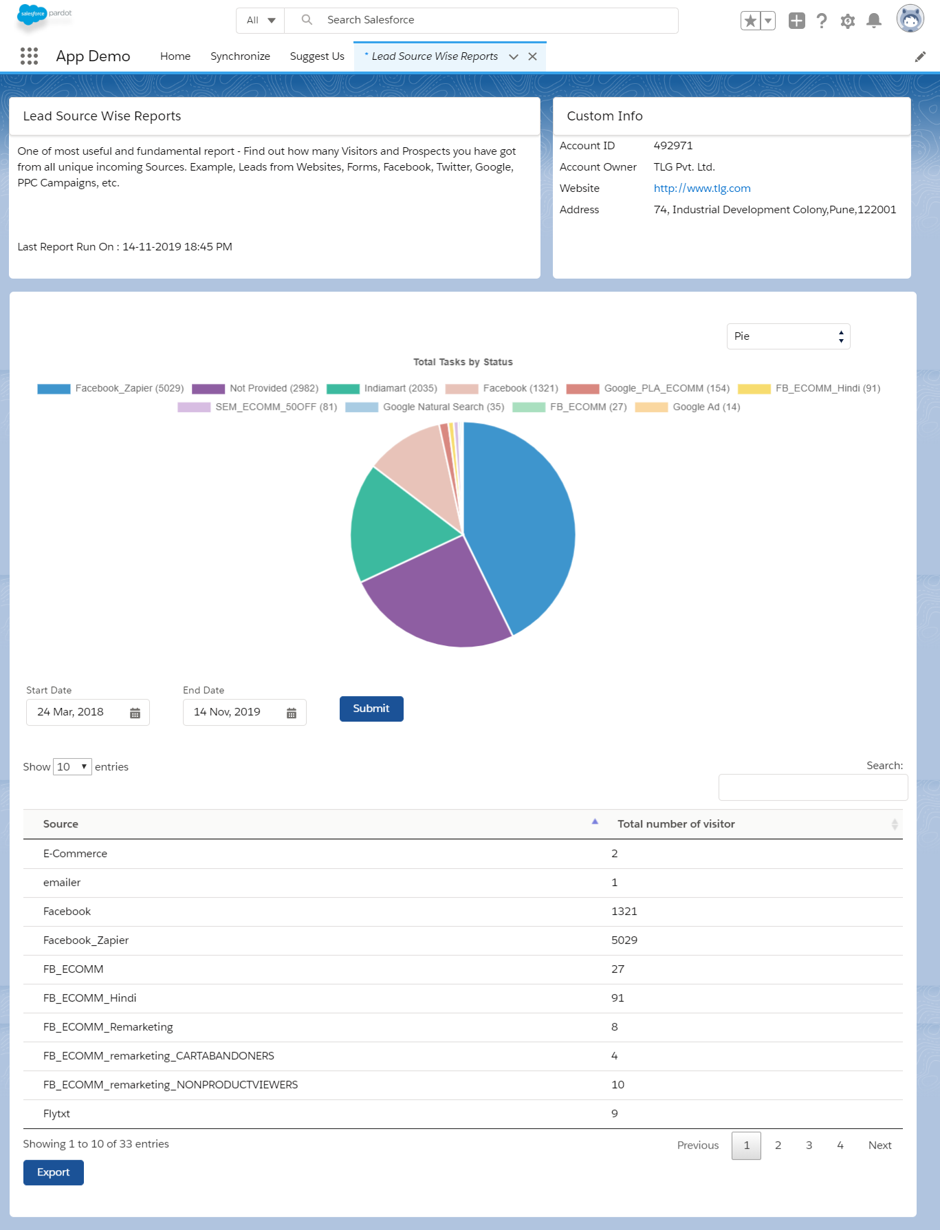 lead source wise report