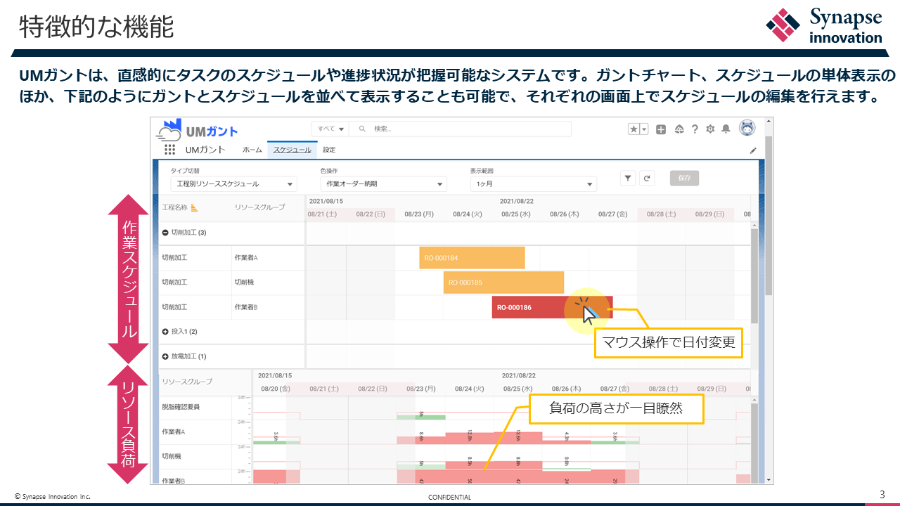 作業スケジュール調整 負荷調整支援ツール Umガント 株式会社シナプスイノベーション Appexchange