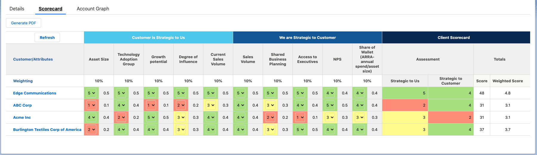 heat map based on user defined attributes