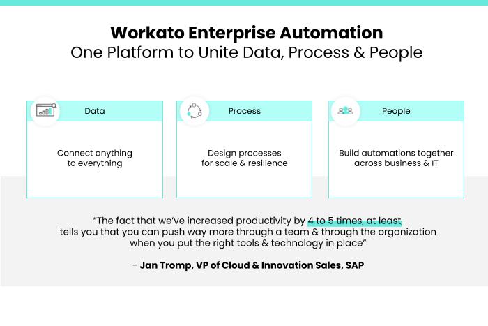 workato integrations workflow automation for salesforce